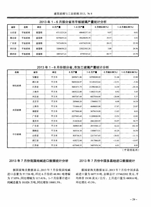 2013年7月份我国纯碱进口数据统计分析