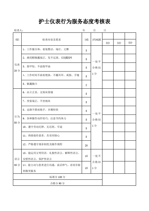 15护士仪表行为服务态度考核表