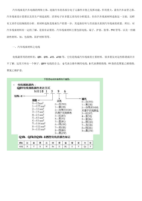 汽车线束材料全分析