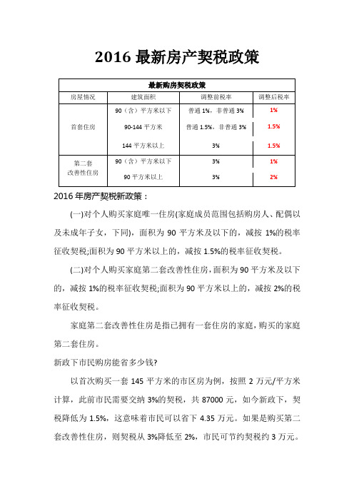 2016新购房契税政策