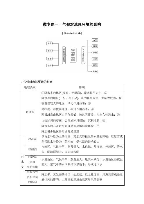 【地理备考】微专题一气候对地理环境的影响