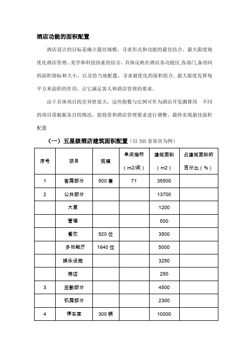 各星级酒店功能区面积配置