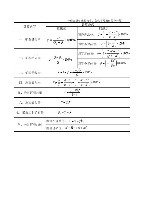一般金属矿床损失率、贫化率及出矿品位计算