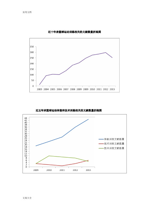 篮球训练学文献综述