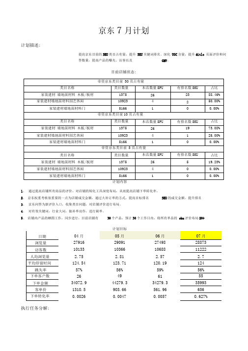 京东店铺运营月计划#优选、