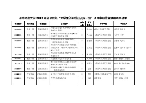 河南师范大学2012年立项校级大学生创新创业训练计划