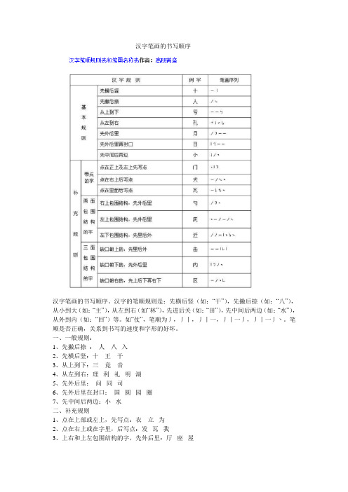 汉字笔顺规则