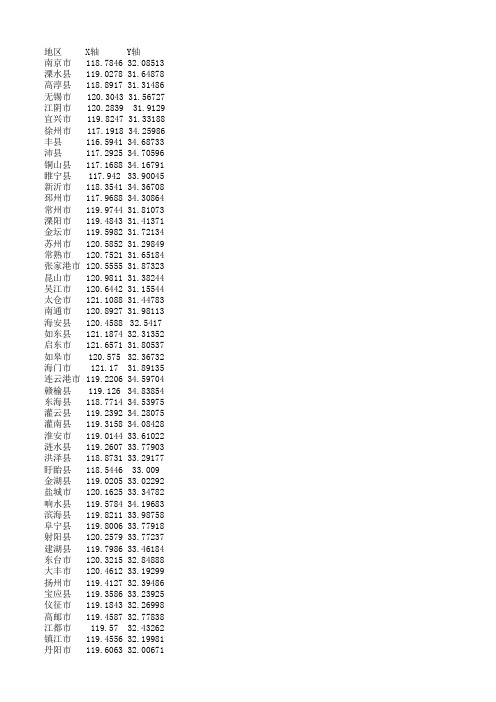 江苏省各县市地理坐标