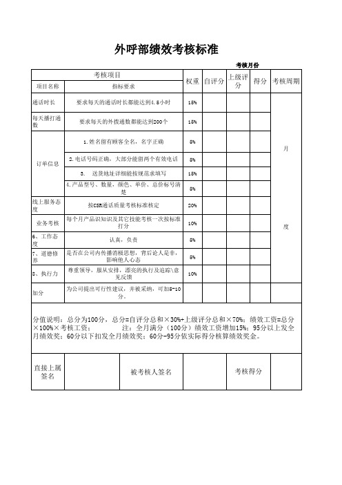 外呼部话务员绩效考核表