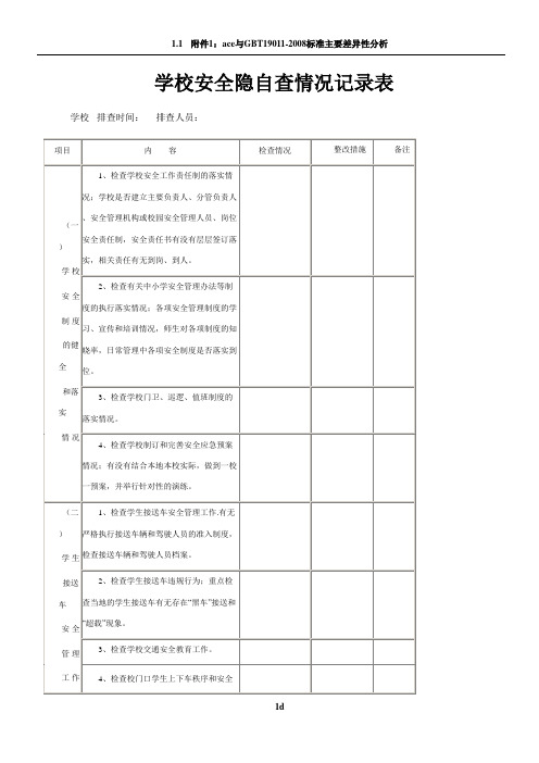 学校安全隐患排查情况记录表