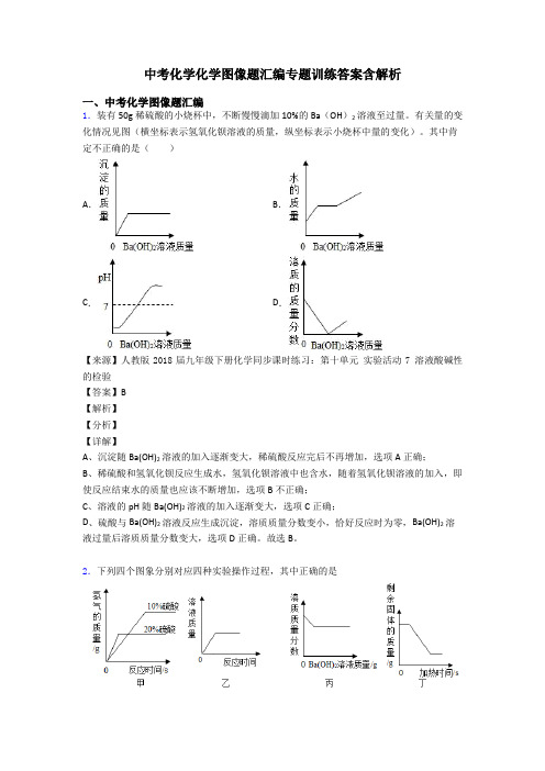 中考化学化学图像题汇编专题训练答案含解析