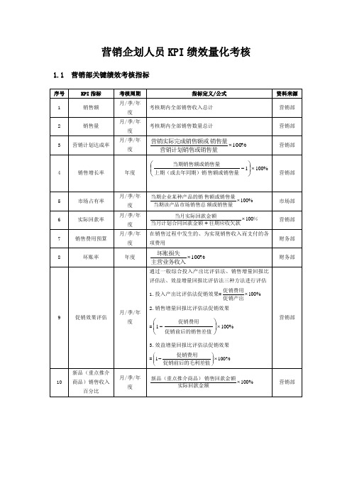 商场营销企划人员KPI绩效量化考核