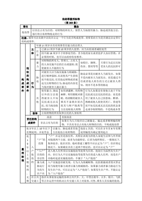 涉嫌抢劫罪判几年——抢劫罪最新量刑标准