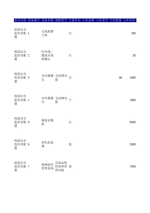 校园安全监控室配置入库表样