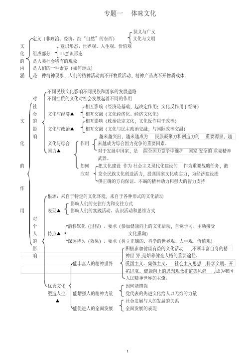 (完整版)高中政治必修三知识框架