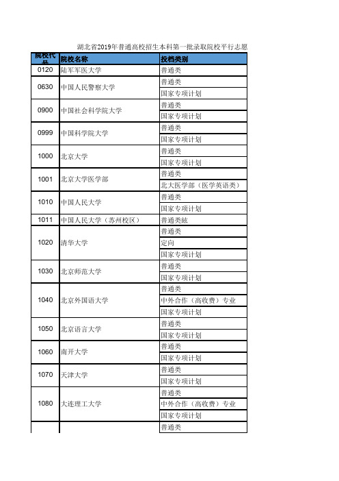 湖北省2019高考本科一批投档分数线(文史类)