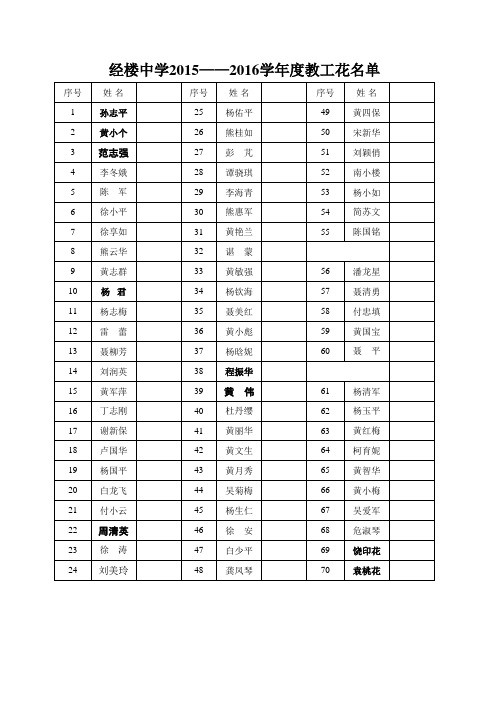 2015-2016教师花名册