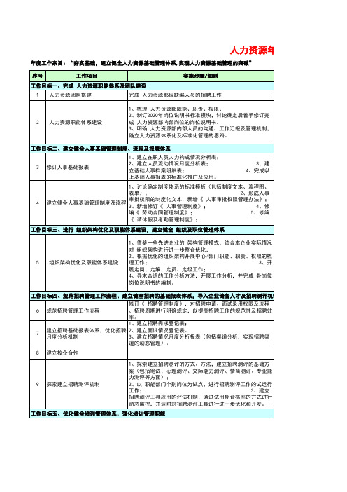 2020-2021年人力资源部年度工作计划