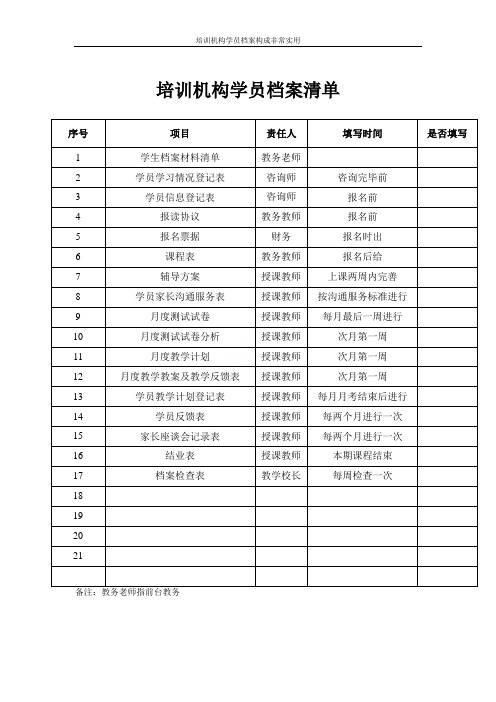 培训机构学员档案构成非常实用