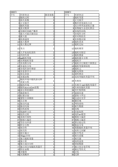 【国家自然科学基金】_独立随机变量_基金支持热词逐年推荐_【万方软件创新助手】_20140802