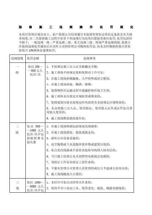 装修施工违规操作处罚规定