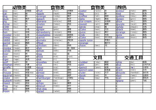 小学三年级英语单词分类整理