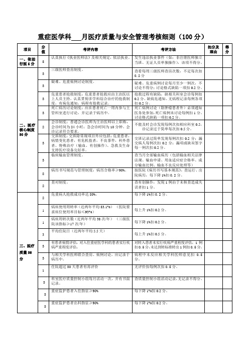 重症医学科医疗质量与安全管理考核细则