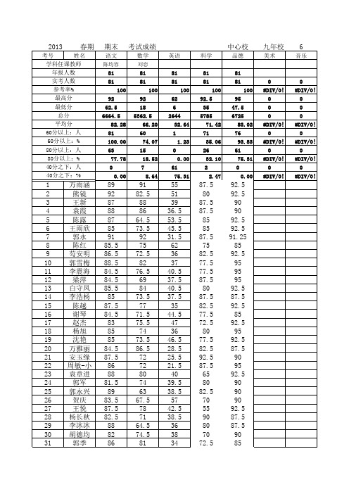 2013年春合乐乡六年级升学考试成绩