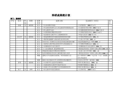 科研成果统计表