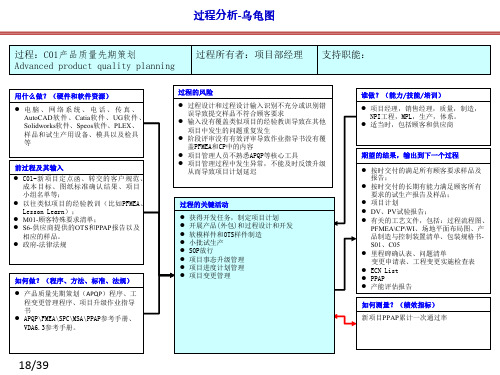 IATF16949过程关系图(乌龟图)大全说课讲解