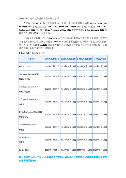 Office2010 办公软件各版本生命周期总括