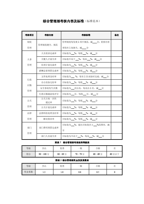 综合管理部考核内容及标准（标准范本）