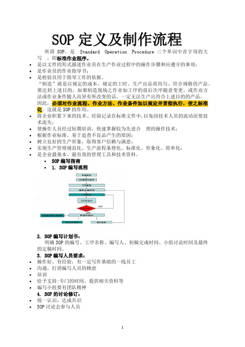 SOP定义及制作流程