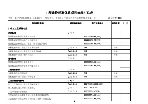 工程建设标准体系项目梳理汇总表