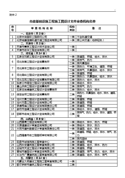 全国施工图设计文件审查机构名单资料