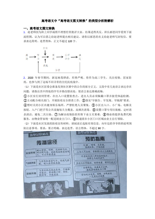 高考语文中“高考语文图文转换”的类型分析附解析