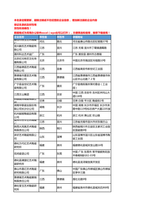 2020新版全国艺术陶瓷工商企业公司名录名单黄页联系方式大全227家