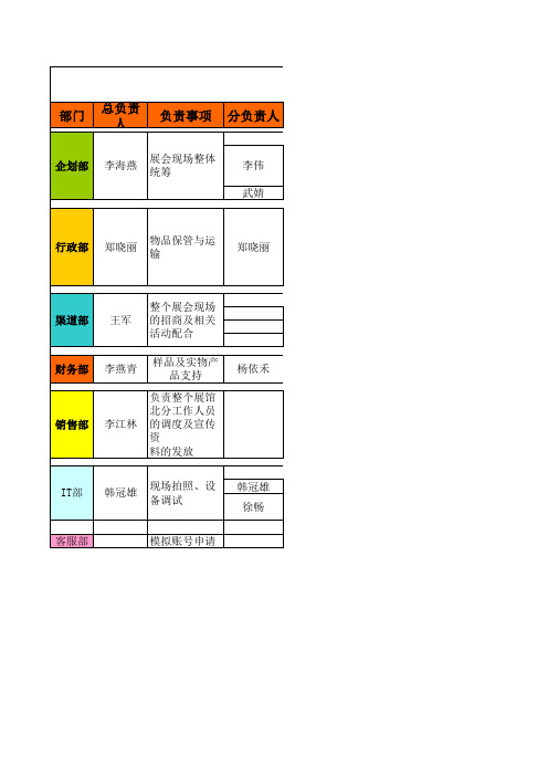 特许展会分工及物料统筹表