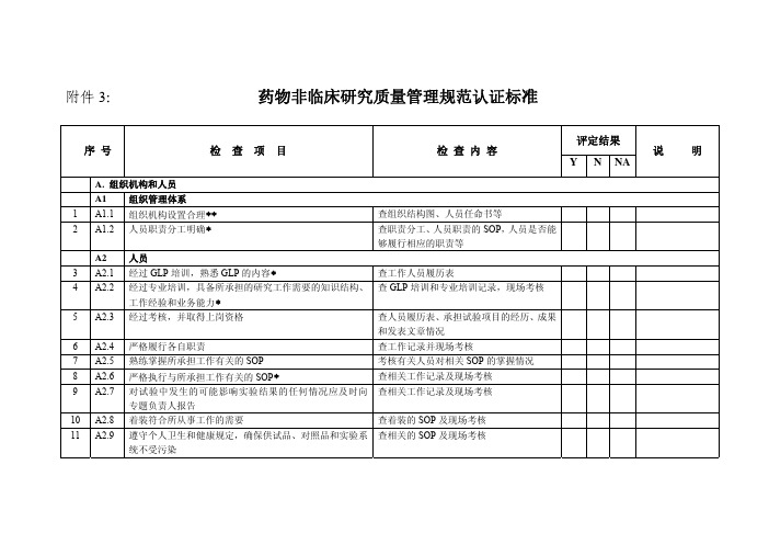 新的GLP认证标准 280条