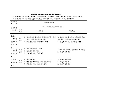 牛头刨床日保及一二级保养保养内容和要求