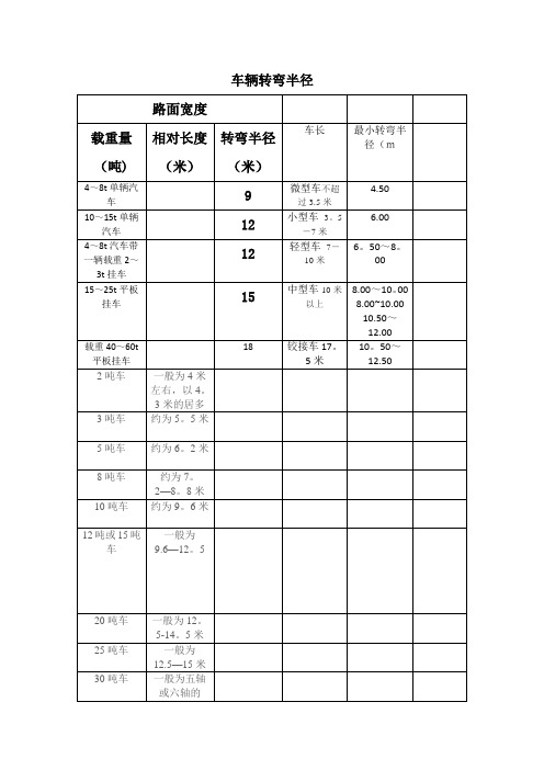 车辆转弯半径表及计算方法