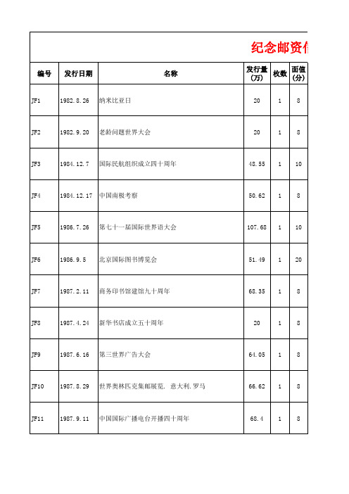 JF纪念邮资信封目录大全(收藏)