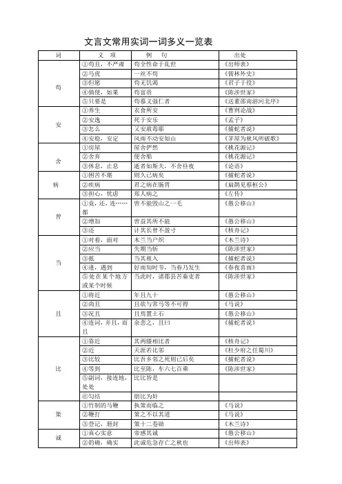 初中文言文常用实词一词多义一览表