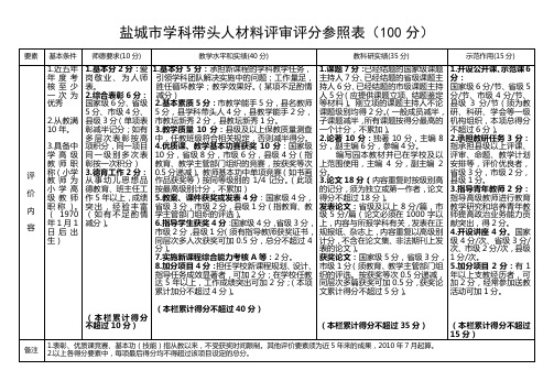 盐城市学科带头人材料评审评分参(xi)照表