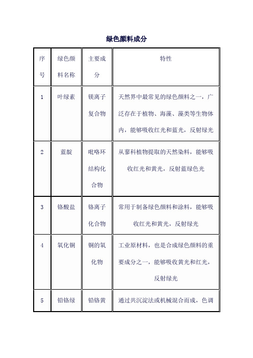 绿色颜料成分