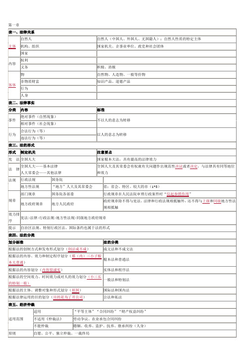 14最全面的经济法记忆攻略,终生不忘,再也不用四处搜.