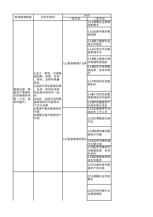 DAMA数据管理各职能总结