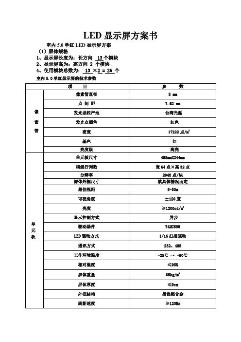 室内5.0单红LED显示屏方案(铝合金边框)