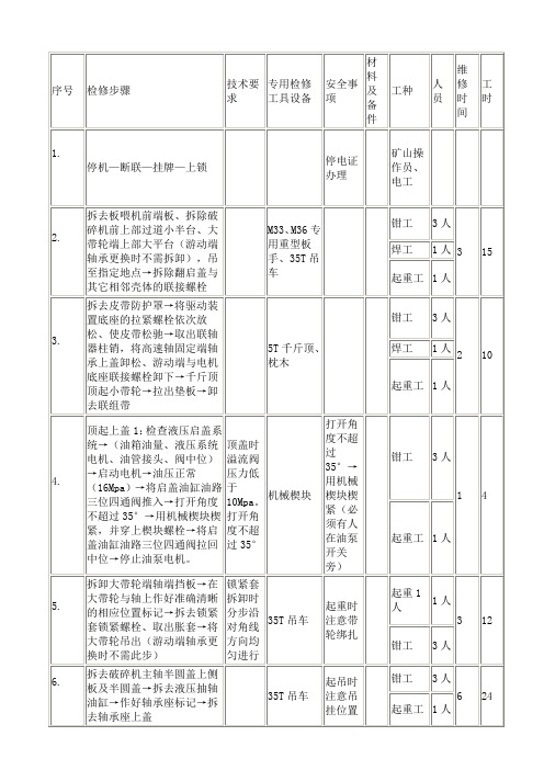 破碎机大修步骤