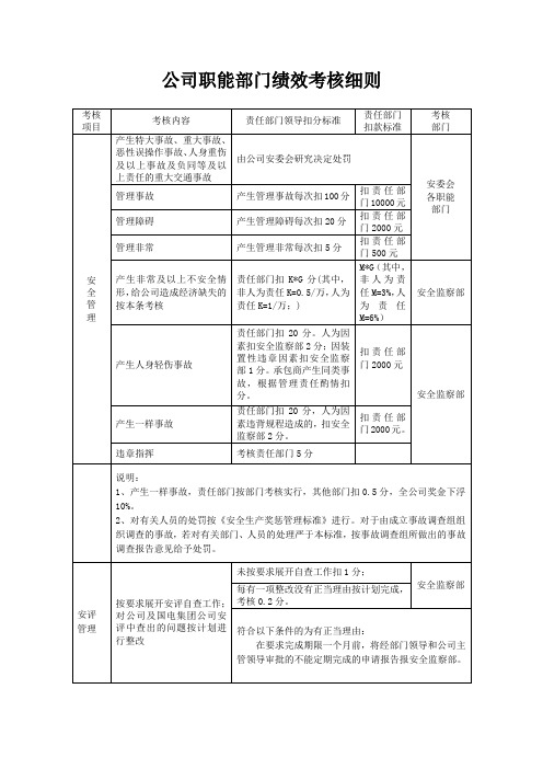 公司职能部门绩效考核细则